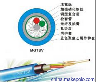 北京天潤一舟科技 專業生產MGTSV-96B1 96芯單模層絞式礦用光纜的廠家